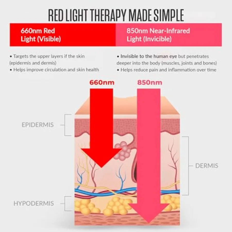 Red Light Therapy Knee Heating Pad Infrared Device