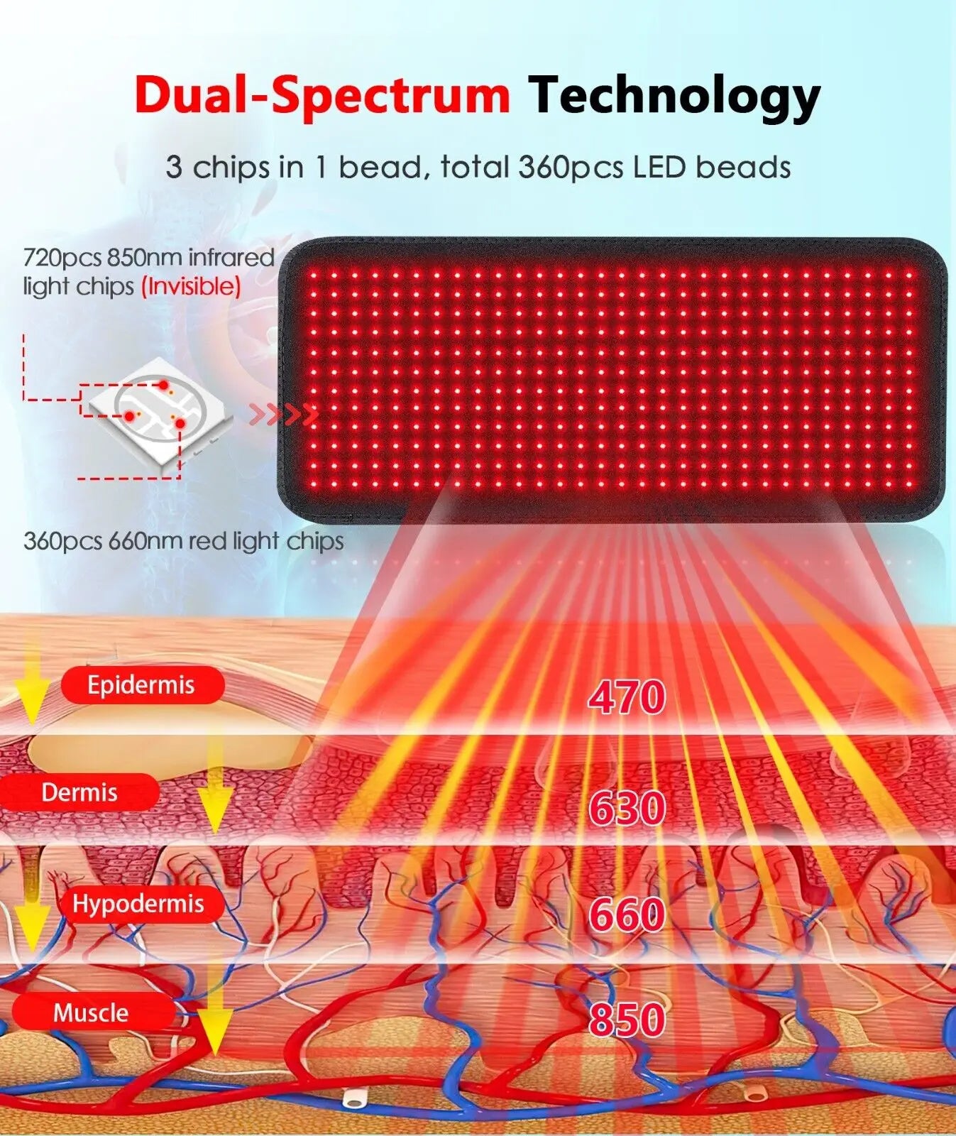 LED Red Light Therapy Belt 660nm 850nm For Body Relief
