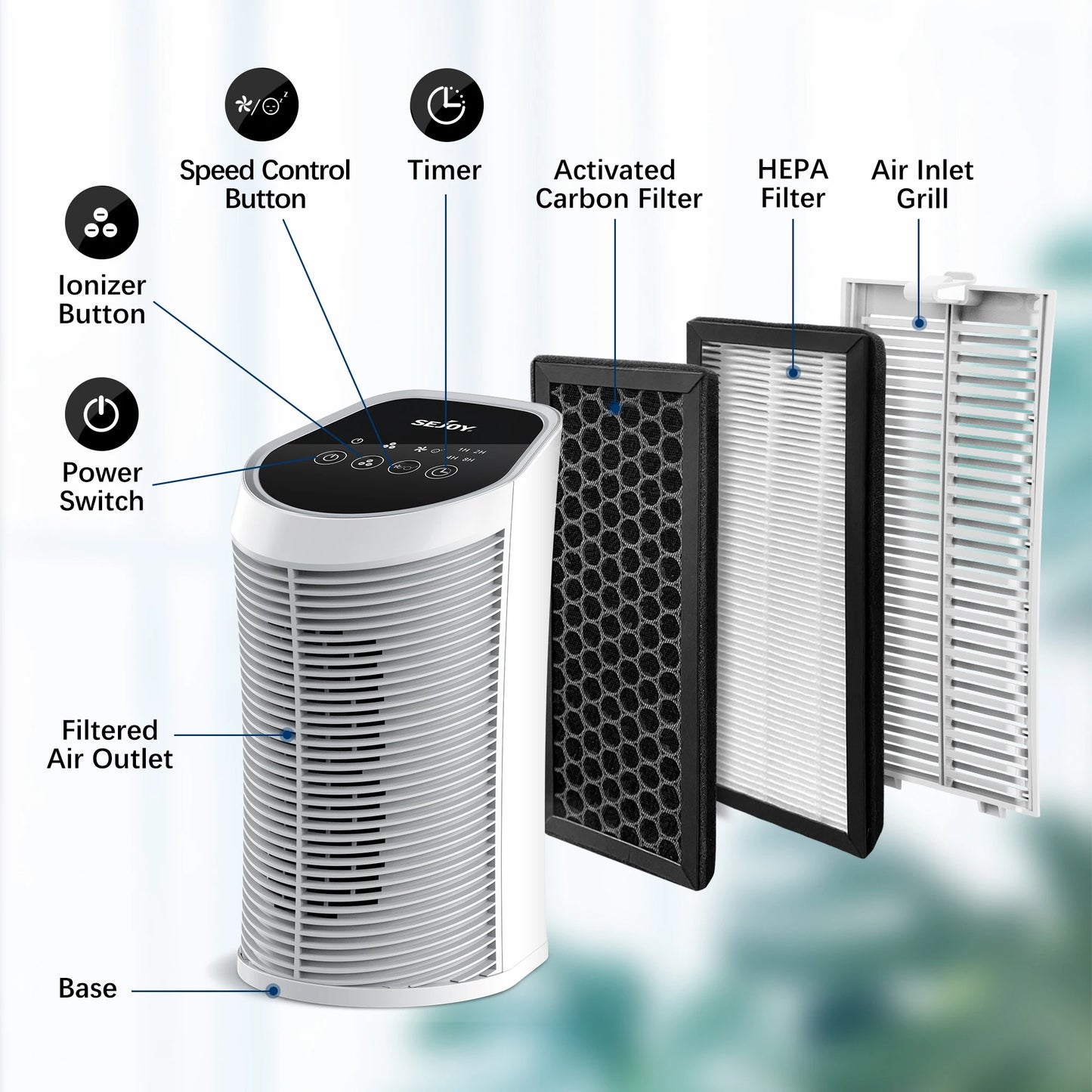 Sejoy Air Purifier With HEPA Filter Three Speeds Bedroom