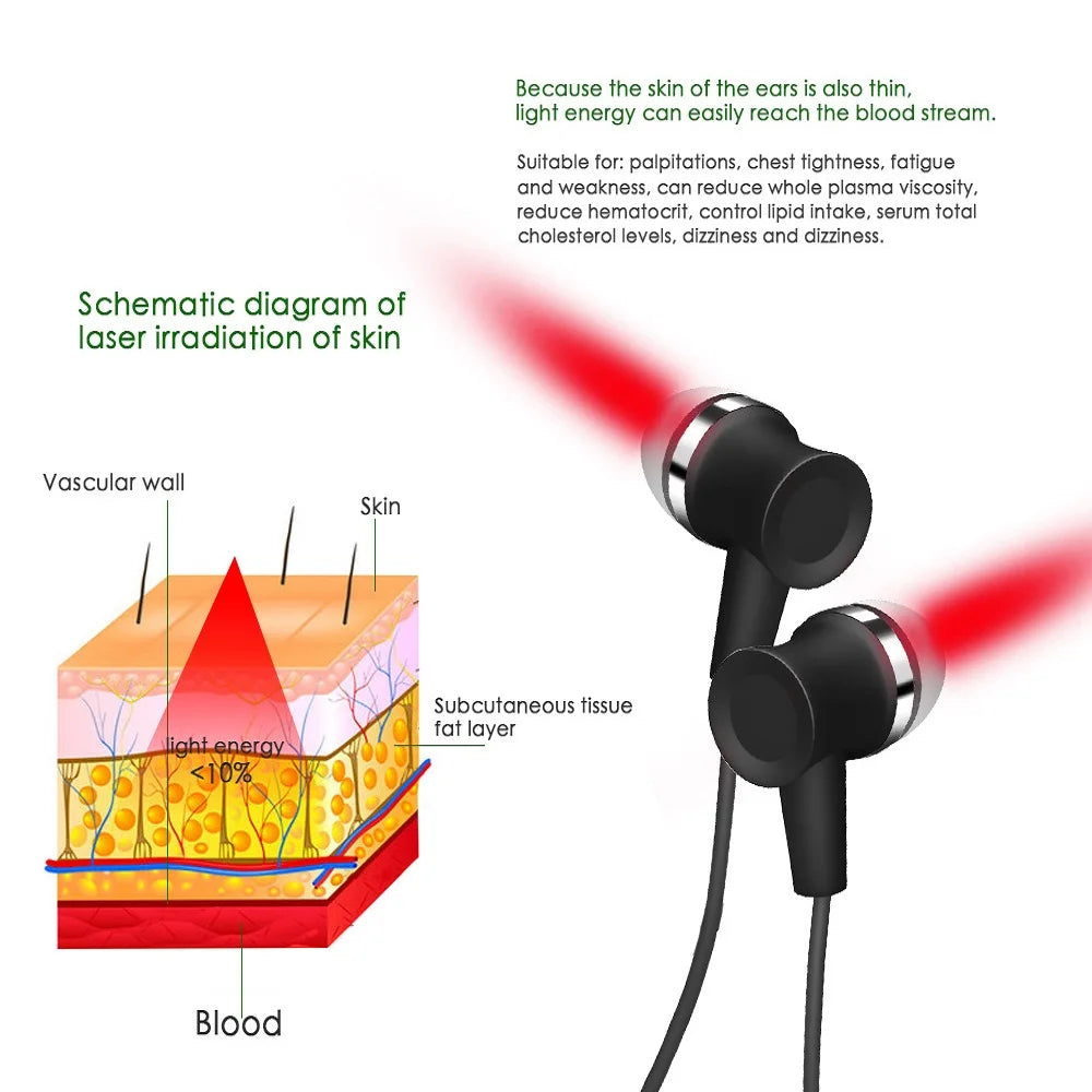 Hanging Tinnitus Ear Laser Therapy 650nm LLLT Earplugs