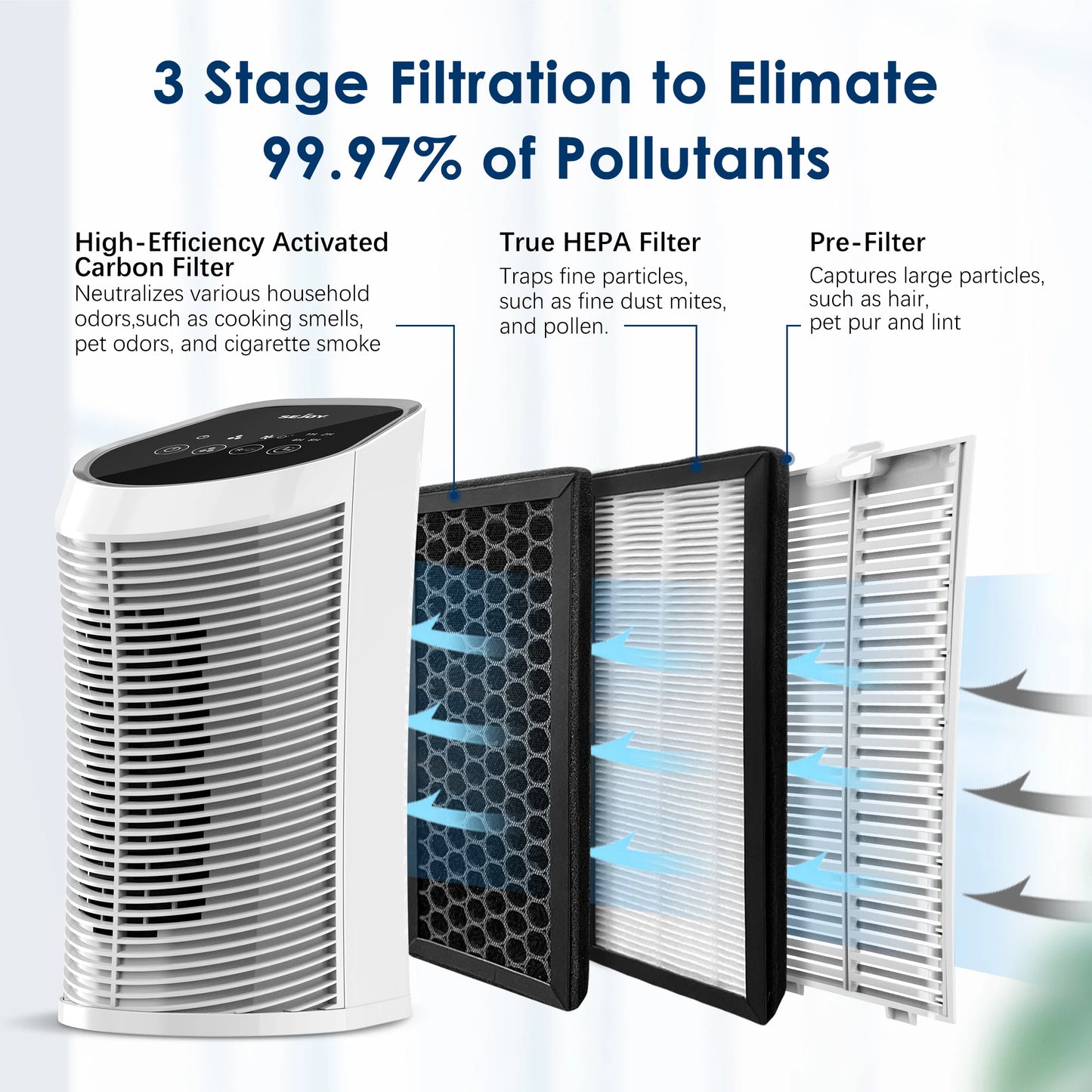 Sejoy Air Purifier With HEPA Filter Three Speeds Bedroom